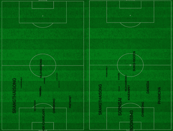 FIFA Women’s World Cup 2019 Tactical Preview: Thailand vs Chile