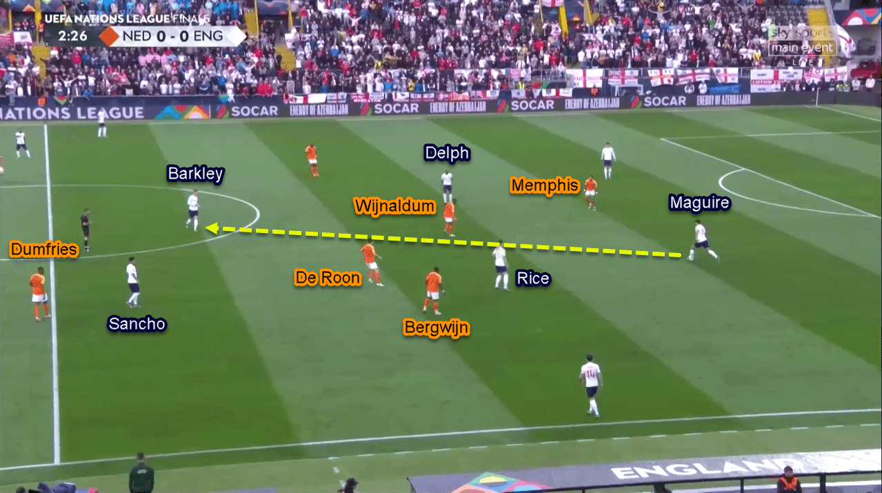 UEFA Nations League 2018/2019 Tactical Analysis: Netherlands vs England