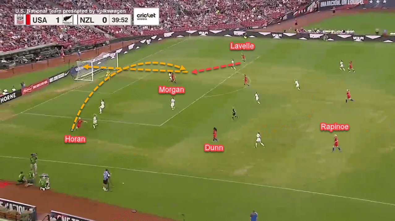 FIFA Women's World Cup 2019 Tactical Analysis: United States vs Thailand