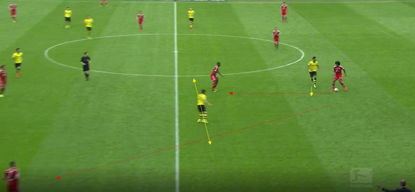 Premier League 2018/19 Tactical Analysis: The tactical battle of Klopp vs Guardiola