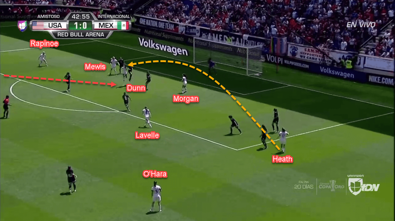 FIFA Women's World Cup 2019 Tactical Analysis: United States vs Thailand