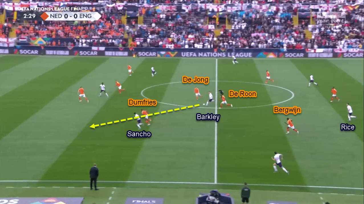 UEFA Nations League 2018/2019 Tactical Analysis: Netherlands vs England