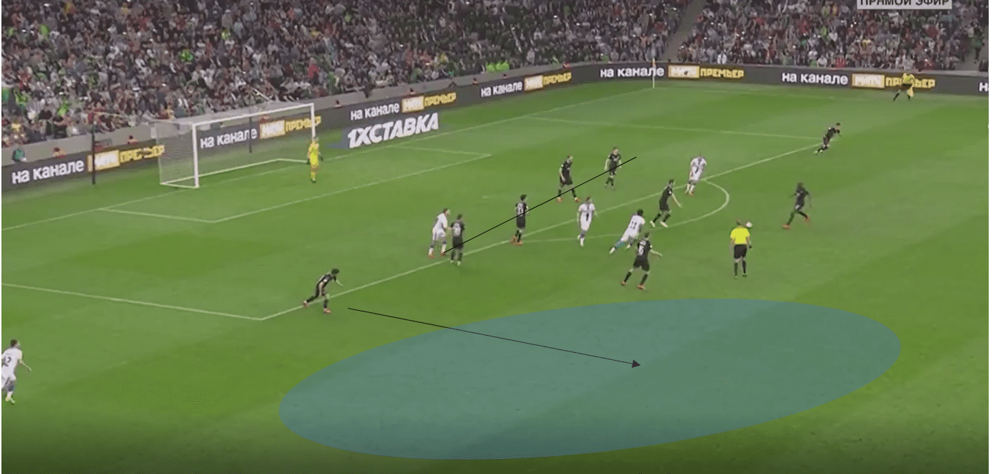 Russian Premier League 2018/19 Tactical Analysis: Shapi Suleymanov at Krasnodar