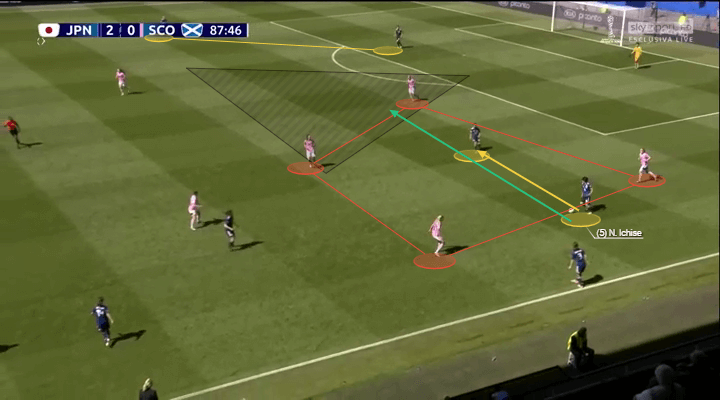 FIFA Women’s World Cup 2019 Tactical Preview: Japan vs England