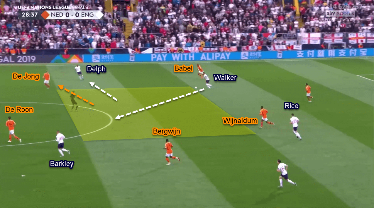 UEFA Nations League 2018/2019 Tactical Analysis: Netherlands vs England