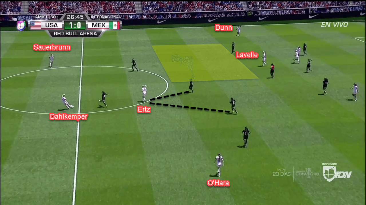 FIFA Women's World Cup 2019 Tactical Analysis: United States vs Thailand