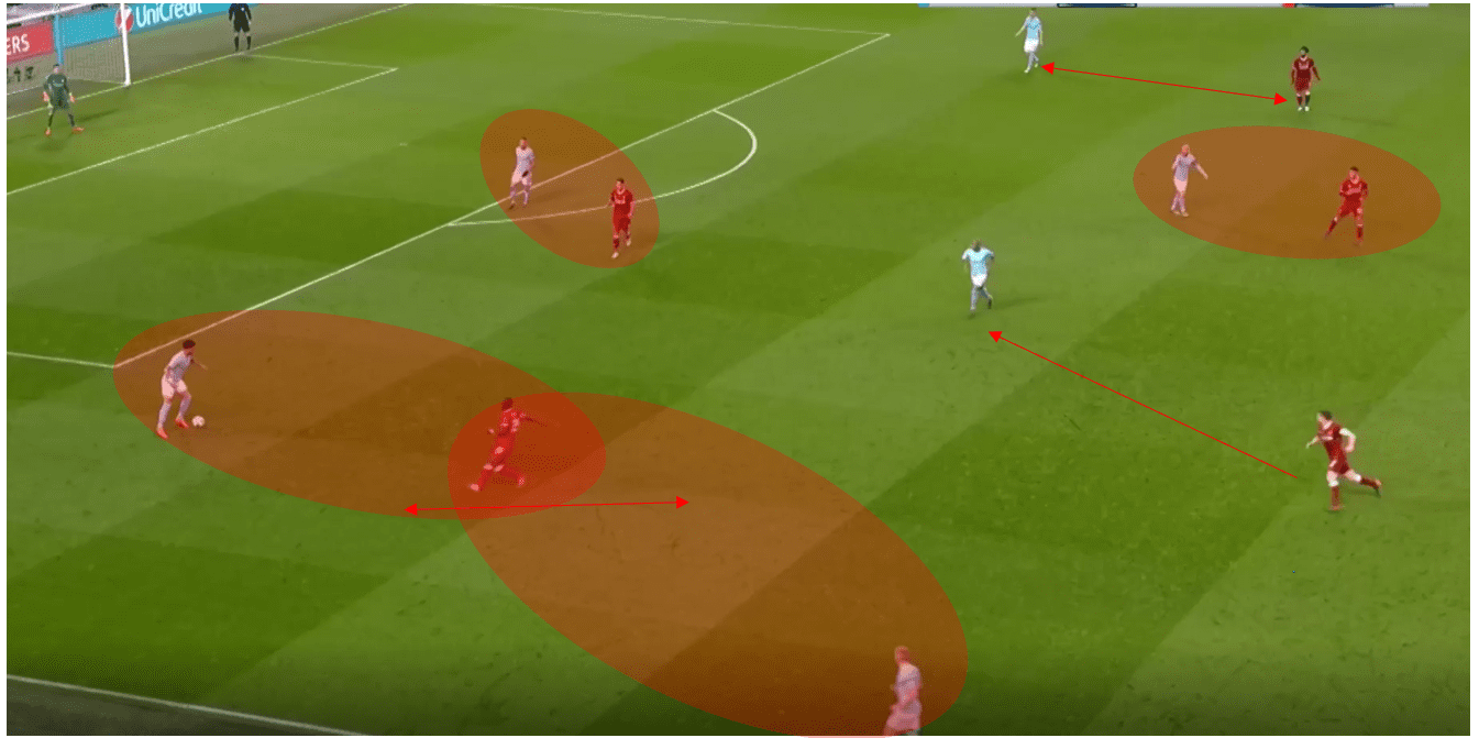 Premier League 2018/19 Tactical Analysis: The tactical battle of Klopp vs Guardiola