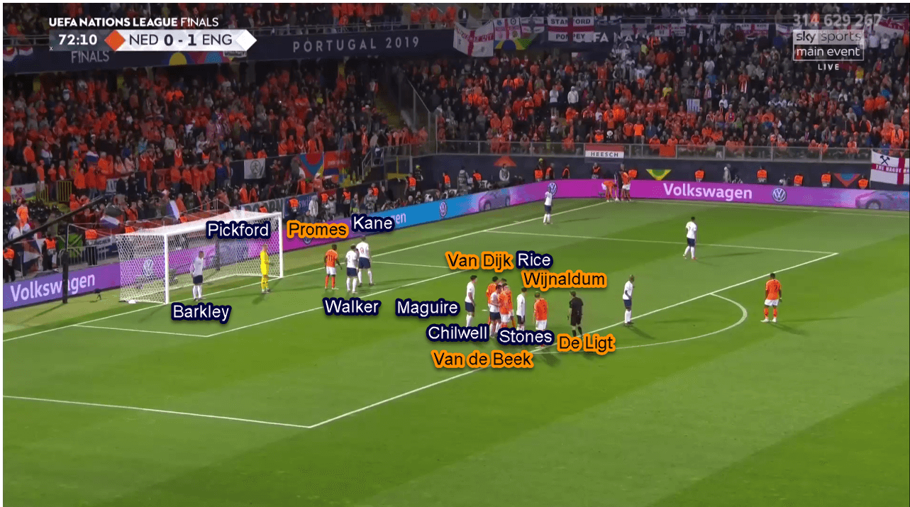 UEFA Nations League 2018/2019 Tactical Analysis: Netherlands vs England