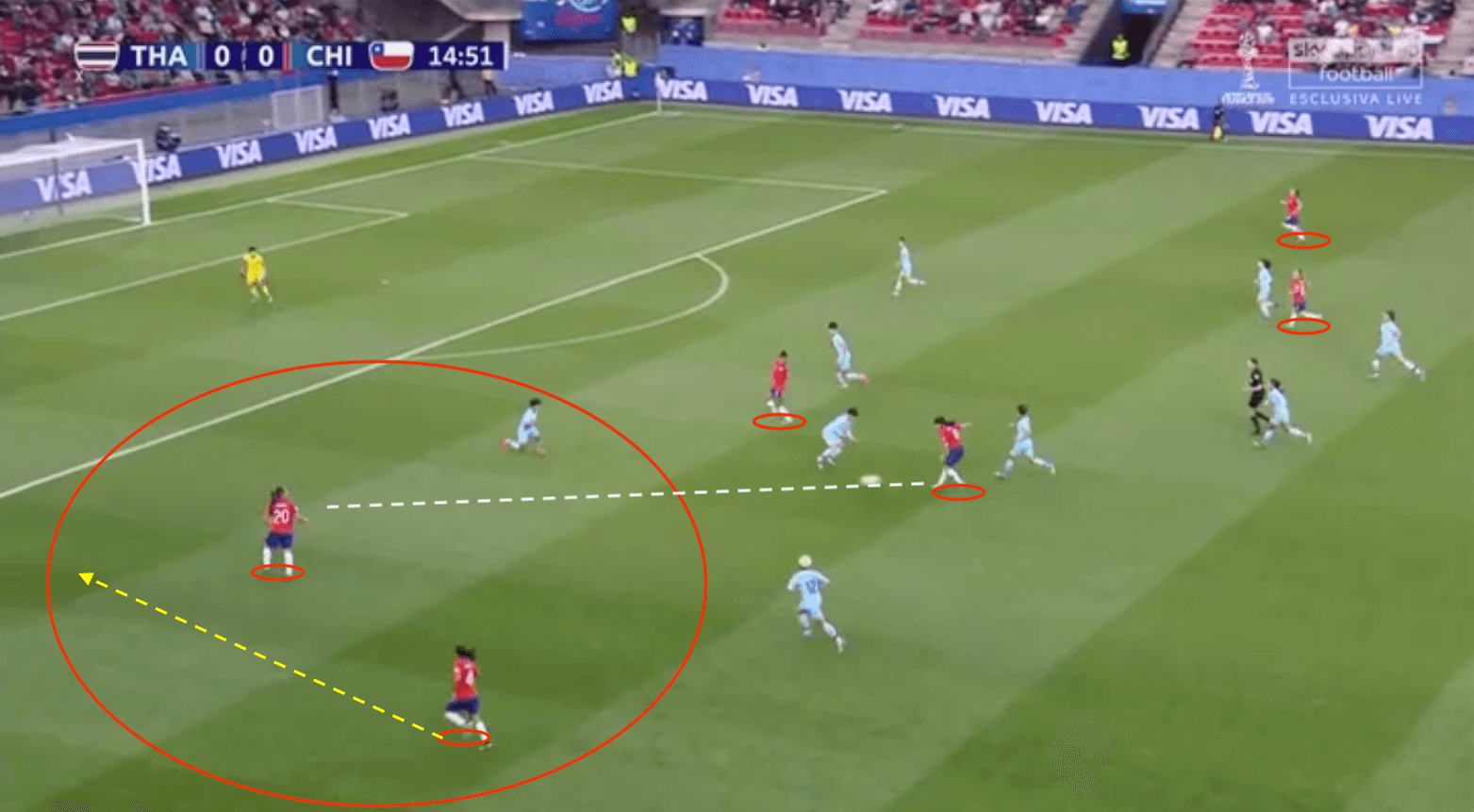 FIFA Women's World Cup 2019 Tactical Analysis: Thailand vs Chile