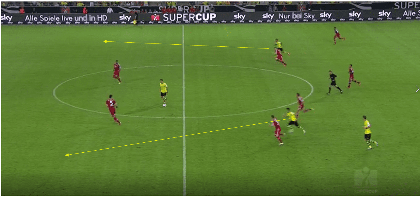 Premier League 2018/19 Tactical Analysis: The tactical battle of Klopp vs Guardiola