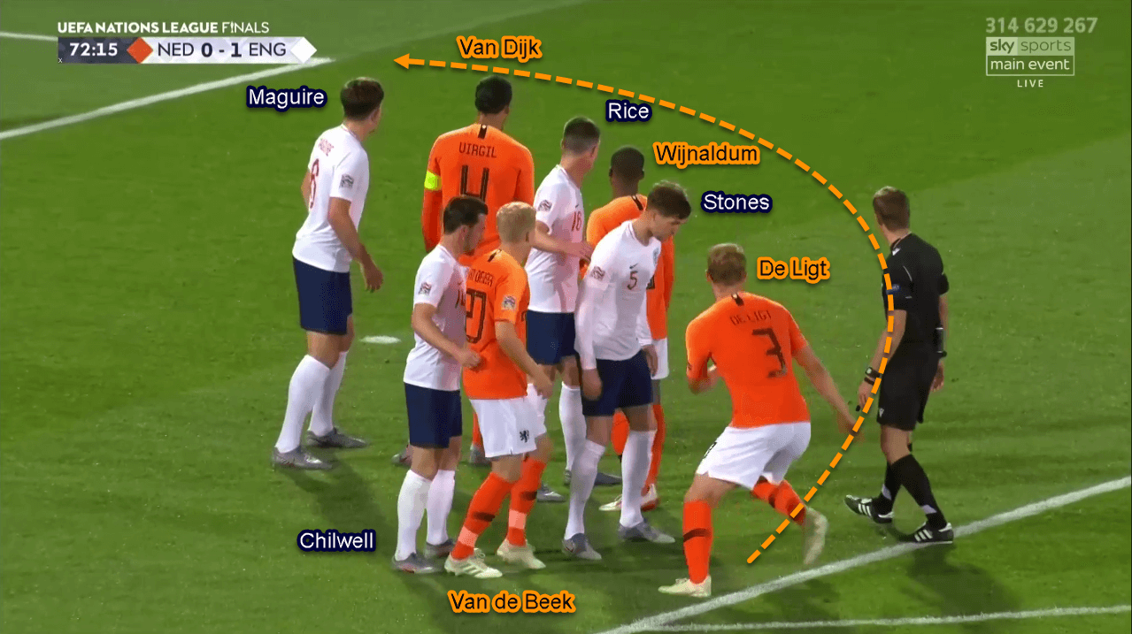 UEFA Nations League 2018/2019 Tactical Analysis: Netherlands vs England