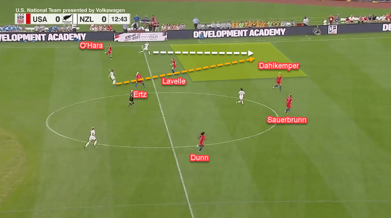 FIFA Women's World Cup 2019 Tactical Analysis: United States vs Thailand