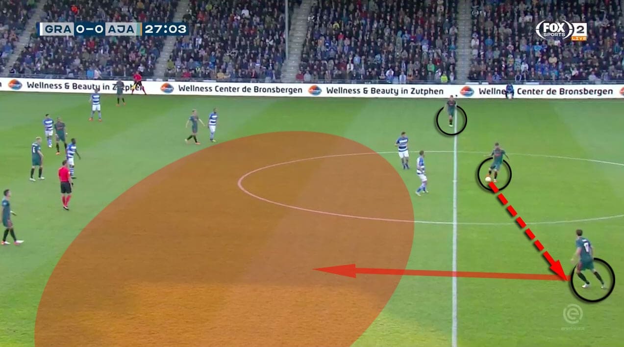 Tactical Analysis Ajax Ten Hag Analysis Statistics