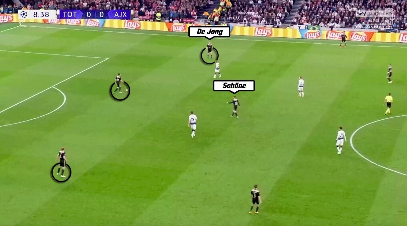 Tactical Analysis Ajax Ten Hag Analysis Statistics