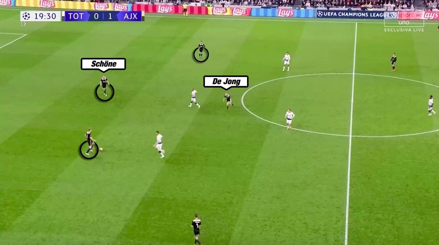 Tactical Analysis Ajax Ten Hag Analysis Statistics