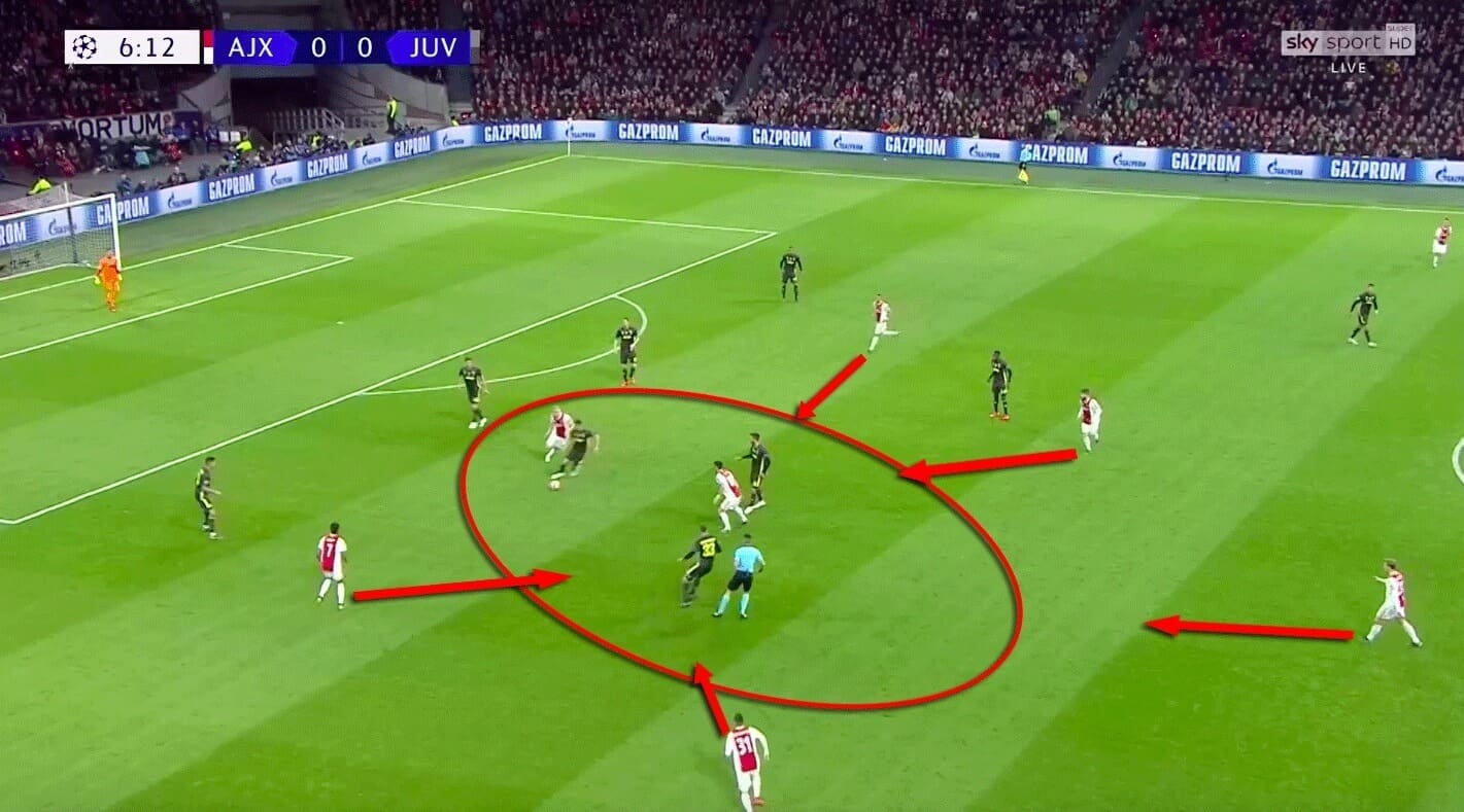 Tactical Analysis Ajax Ten Hag Analysis Statistics