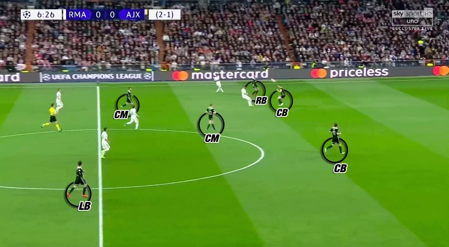 Tactical Analysis Ajax Ten Hag Analysis Statistics