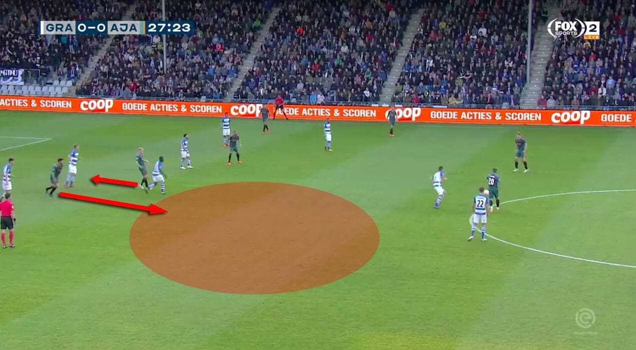 Tactical Analysis Ajax Ten Hag Analysis Statistics