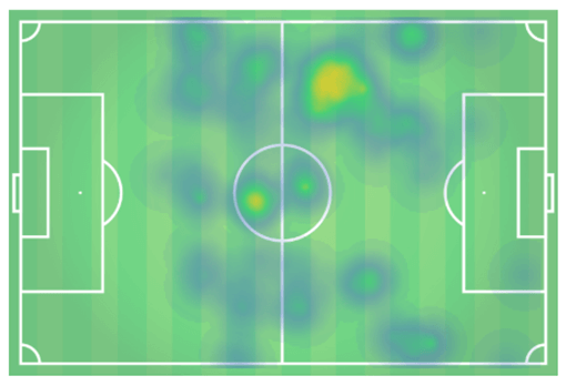 FIFA Women's World Cup 2019 Tactical Analysis: France vs Norway