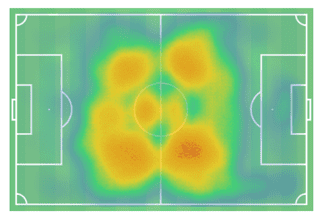 FIFA Women's World Cup 2019 Tactical Analysis: Norway vs England