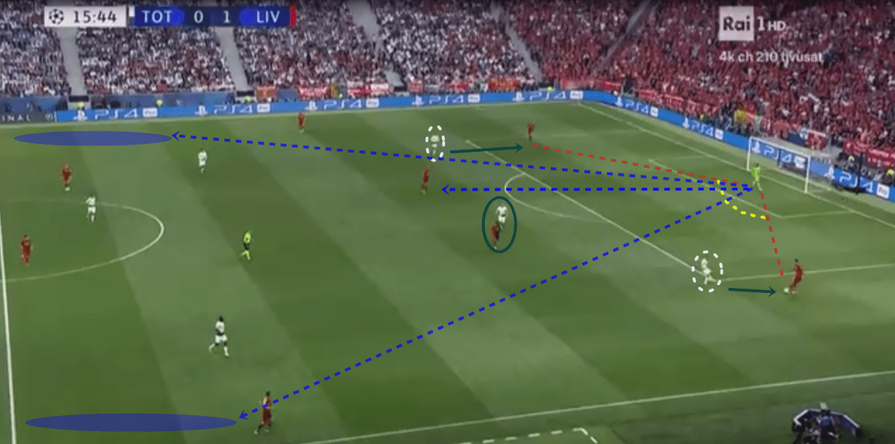 Champions League 2018/19 Tactical Analysis: Allison Becker at Liverpool