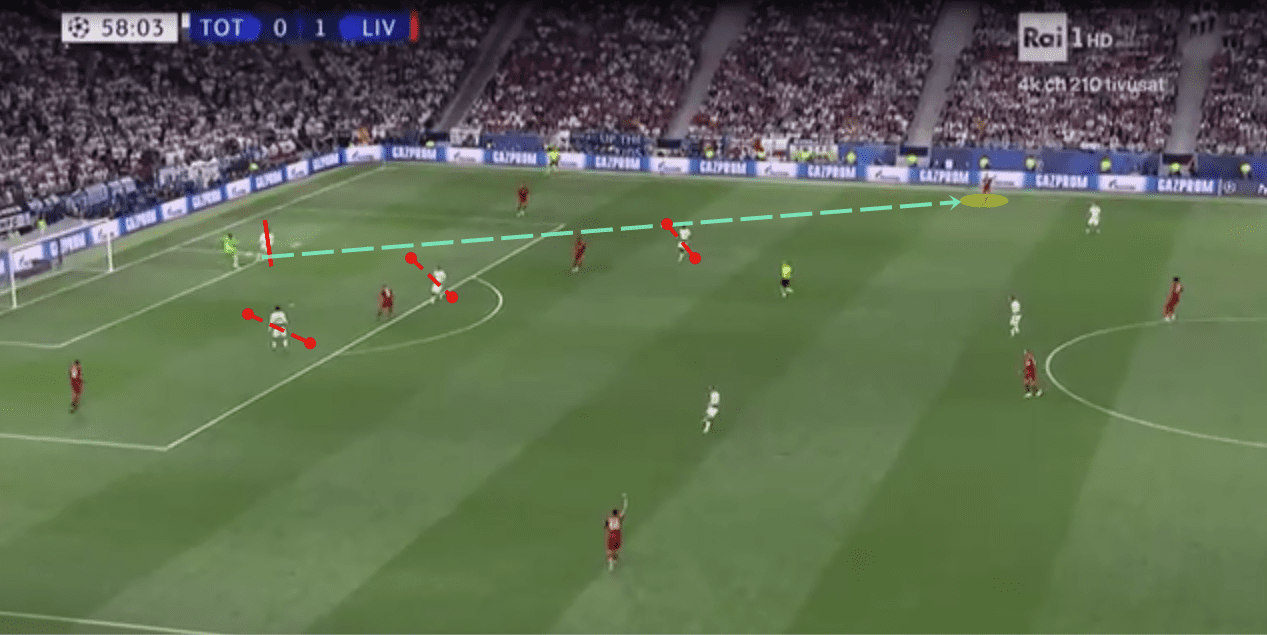 Champions League 2018/19 Tactical Analysis: Allison Becker at Liverpool