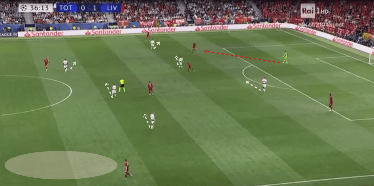 Champions League 2018/19 Tactical Analysis: Allison Becker at Liverpool