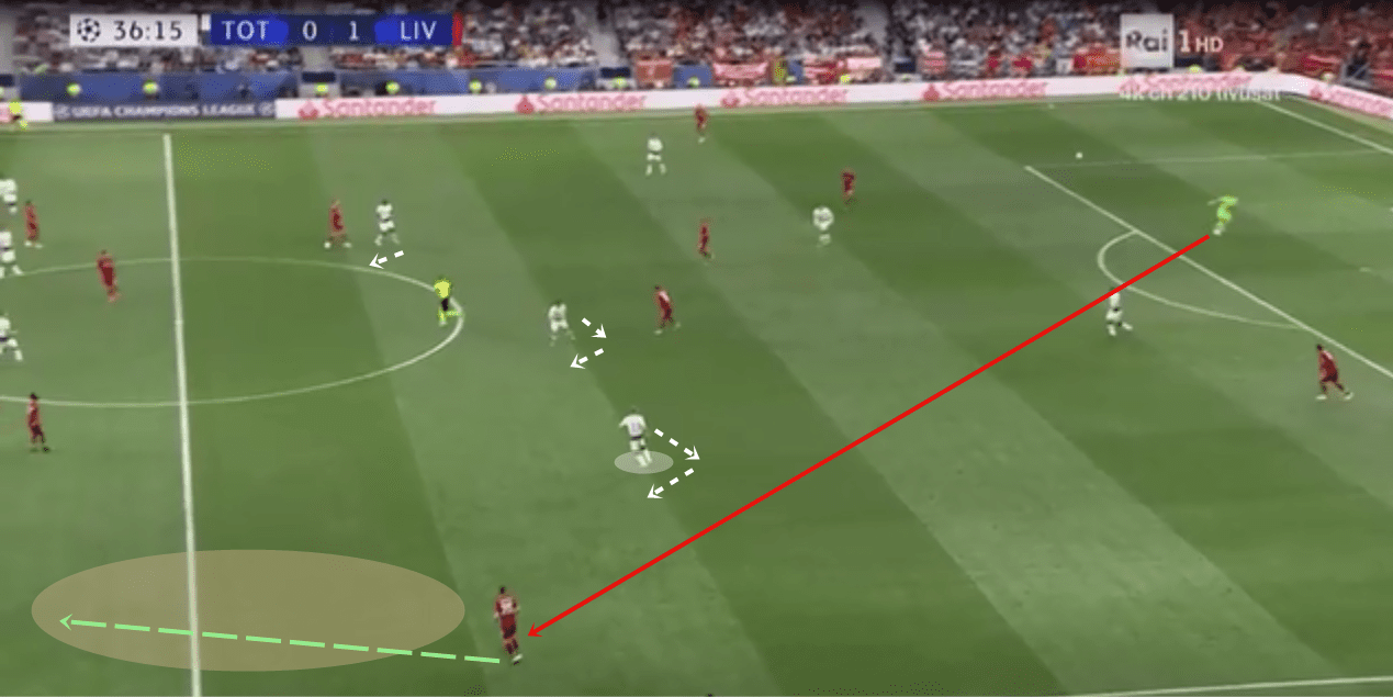 Champions League 2018/19 Tactical Analysis: Allison Becker at Liverpool