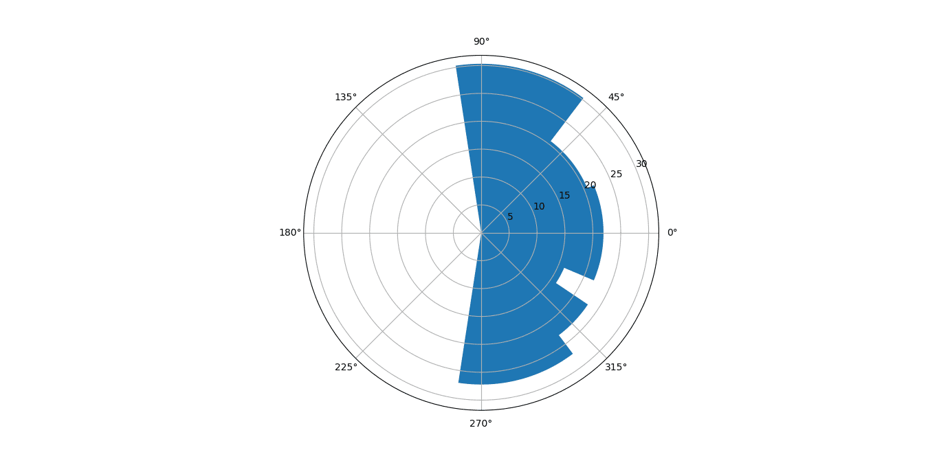 FIFA Women's World Cup 2019 data analysis: France vs South Korea