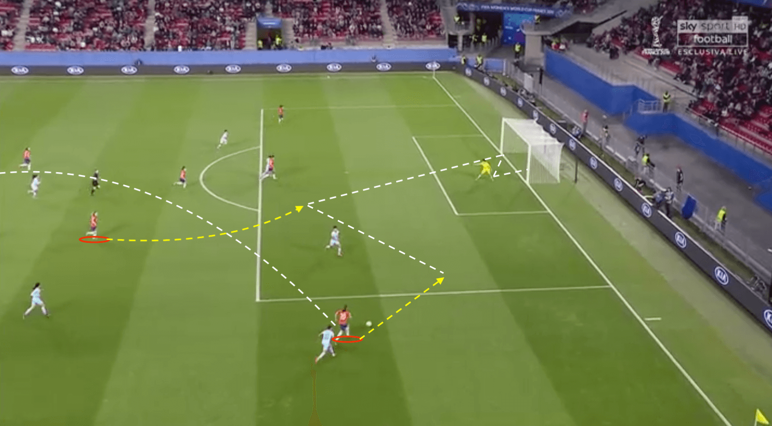 FIFA Women's World Cup 2019 Tactical Analysis: Thailand vs Chile