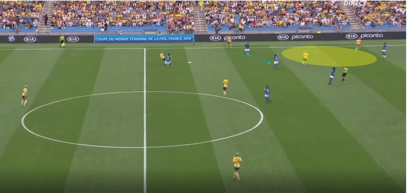 FIFA Women's World Cup 2019 Tactical Analysis: Australia vs Brazil