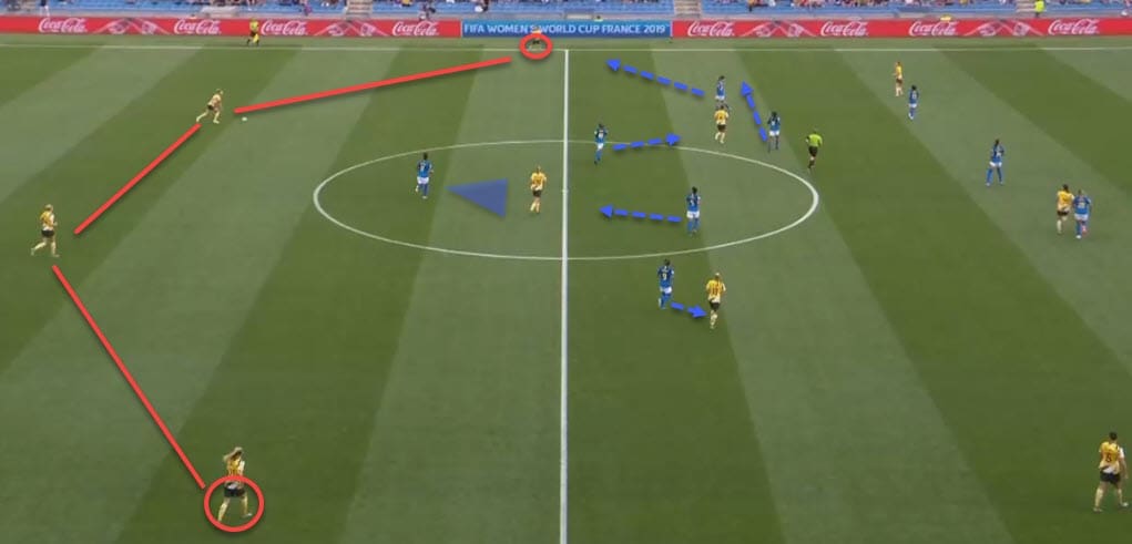 FIFA Women's World Cup 2019 Tactical Preview: Norway vs Australia