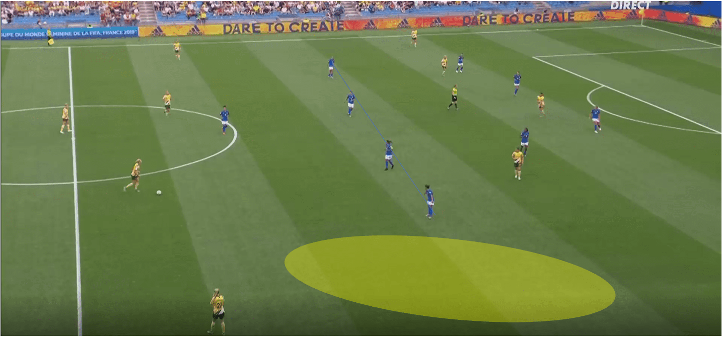 FIFA Women's World Cup 2019 Tactical Analysis: Australia vs Brazil