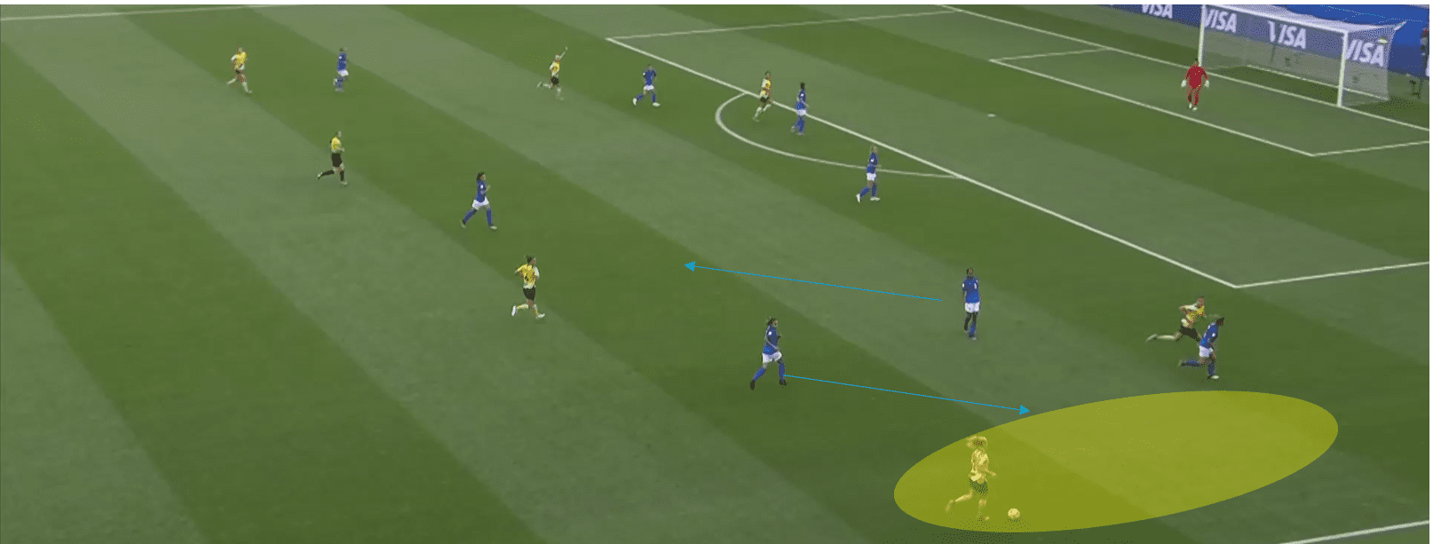 FIFA Women's World Cup 2019 Tactical Analysis: Australia vs Brazil