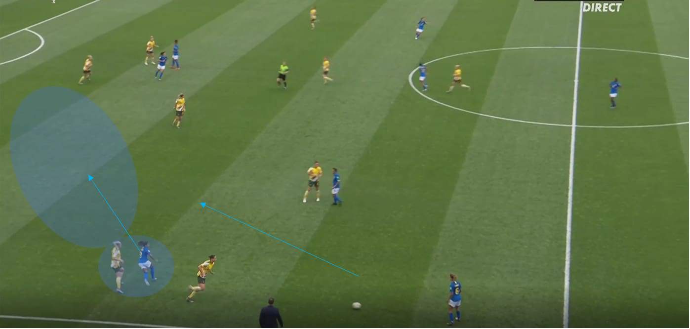 FIFA Women's World Cup 2019 Tactical Analysis: Australia vs Brazil