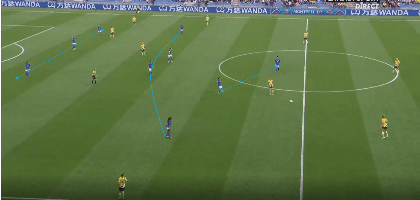 FIFA Women's World Cup 2019 Tactical Analysis: Australia vs Brazil