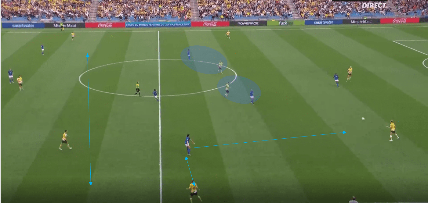 FIFA Women's World Cup 2019 Tactical Analysis: Australia vs Brazil