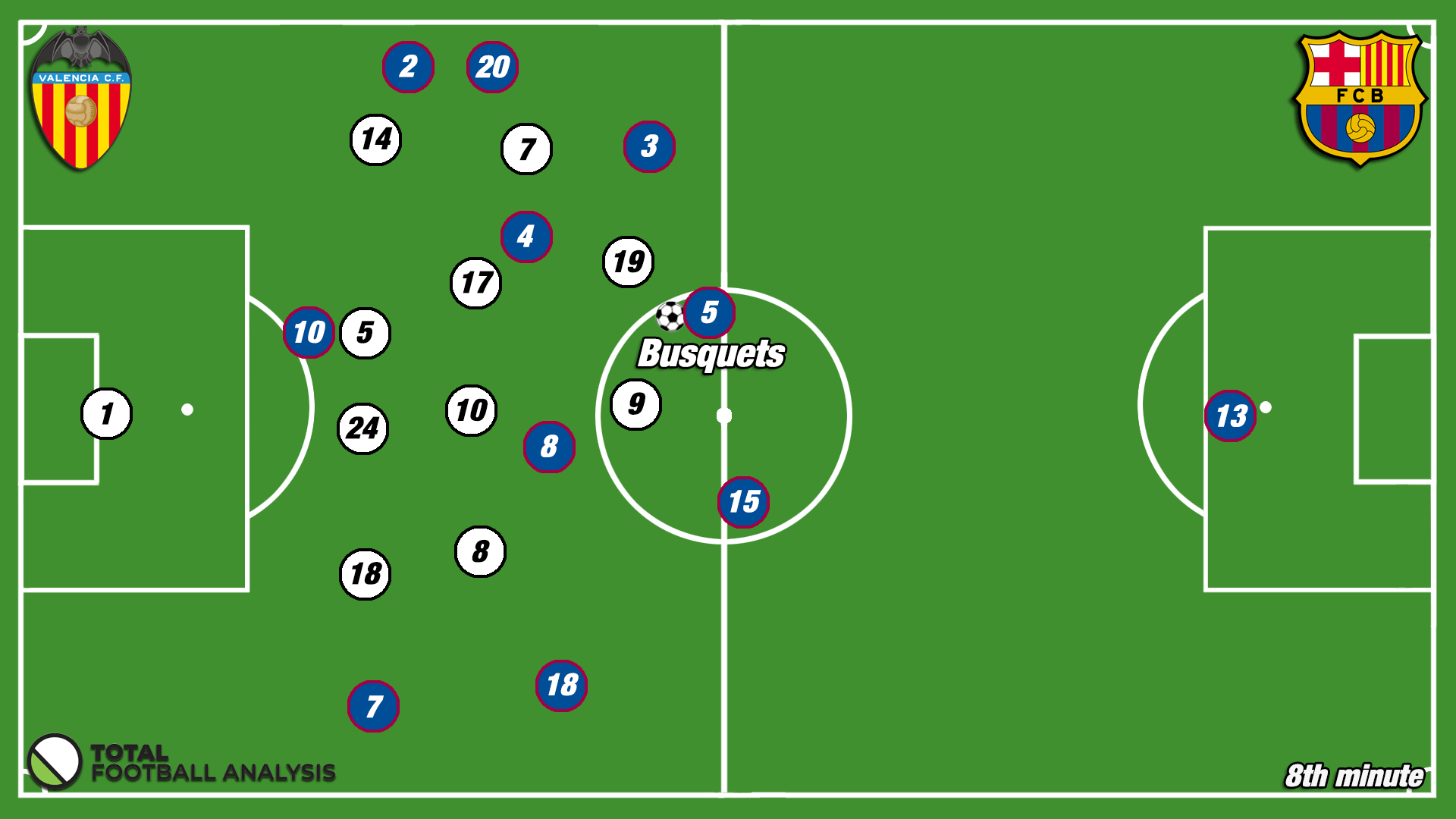 Tactical Analysis: The usage of the hybrid midfielder in modern football tactics