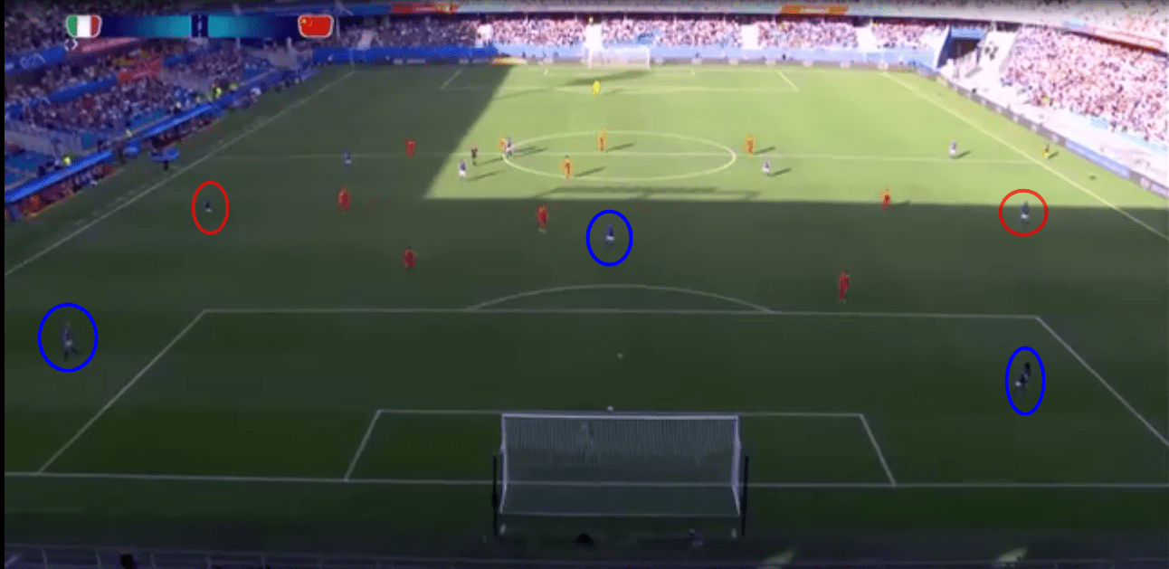 FIFA Women's World Cup 2018/19 Tactical Analysis: Italy vs China