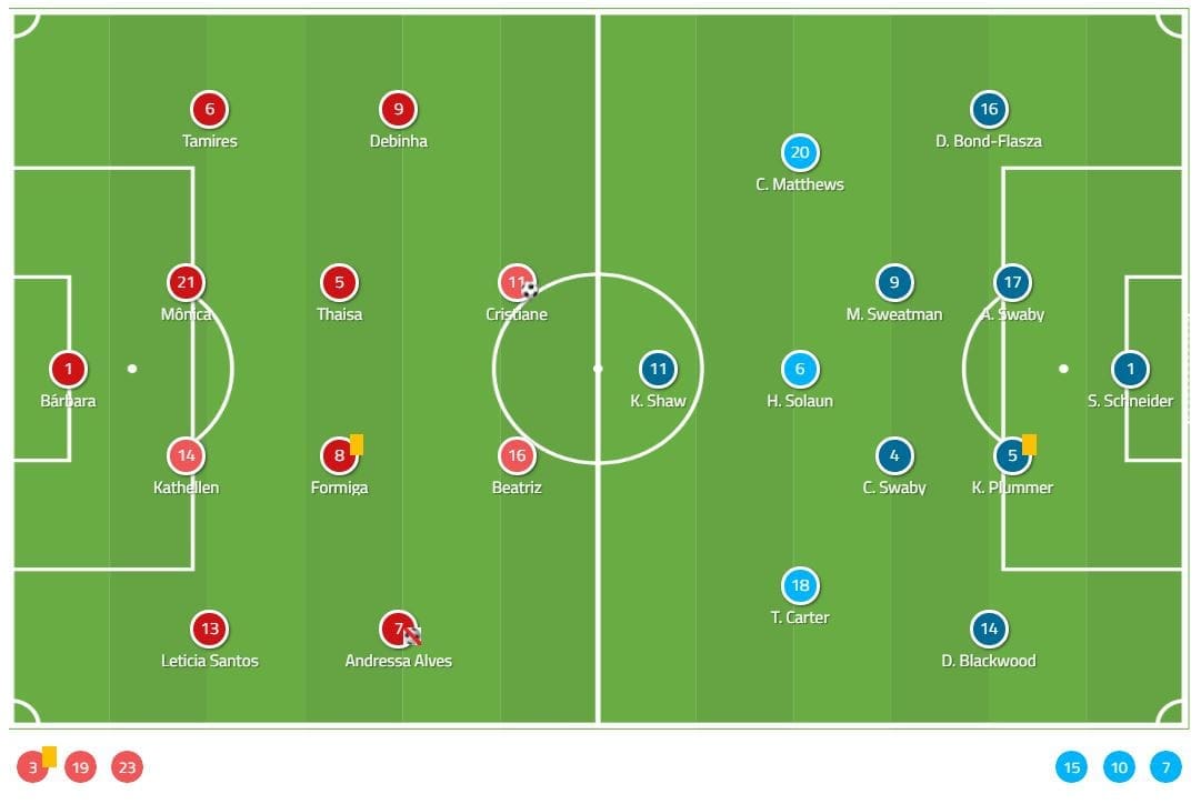 FIFA Women's World Cup 2019 Tactical Analysis: Brazil vs Jamaica