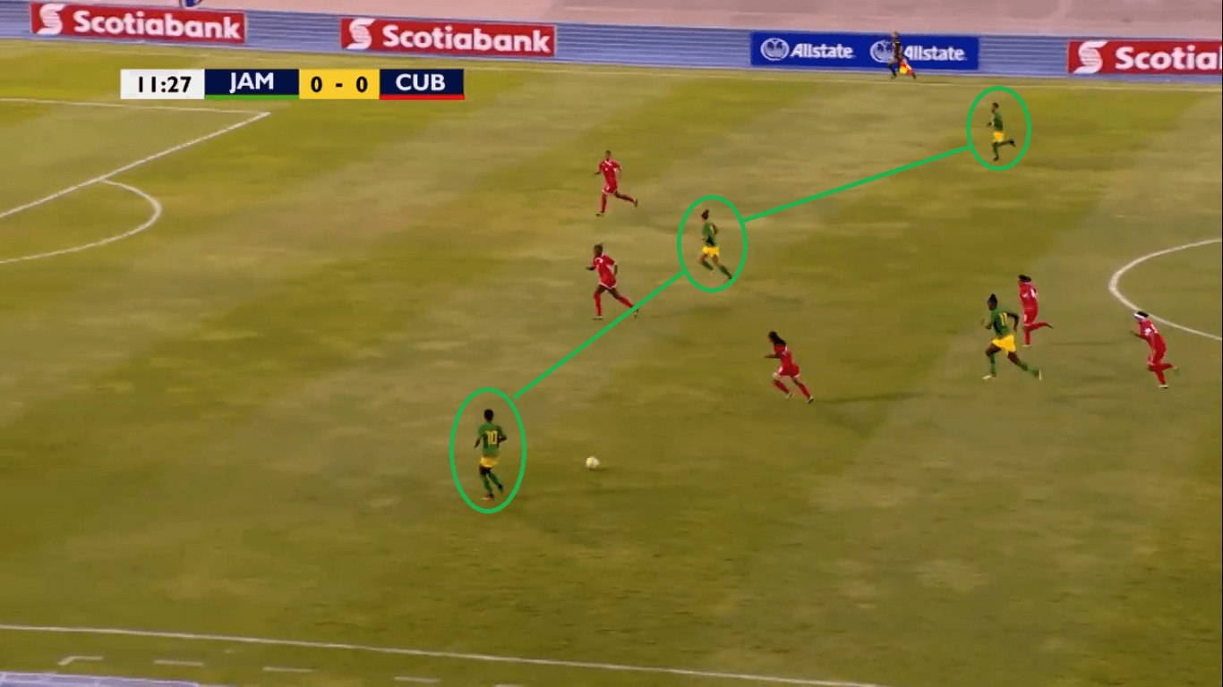 Brazil Jamaica FIFA Women's World Cup Tactical Preview 3