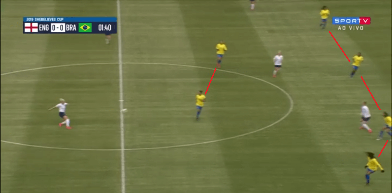 Brazil Jamaica FIFA Women's World Cup Tactical Preview 3