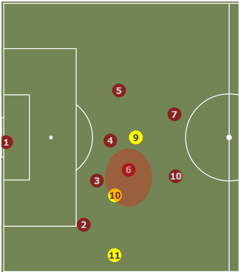 Brazil Jamaica FIFA Women's World Cup Tactical Preview 3