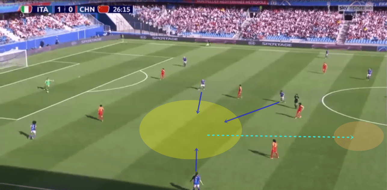 FIFA Women's World Cup 2018/19 Tactical Analysis: Italy vs China