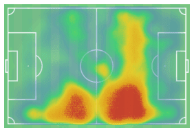 EFL Championship 2018/19 Tactical Analysis: Emi Buendía at Norwich City