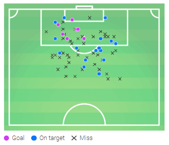 EFL Championship 2018/19 Tactical Analysis: Emi Buendía at Norwich City