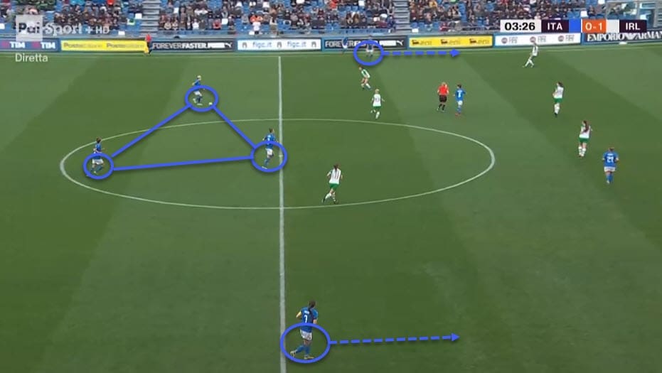 FIFA Women's World Cup 2019 Tactical Preview: Australia vs Italy