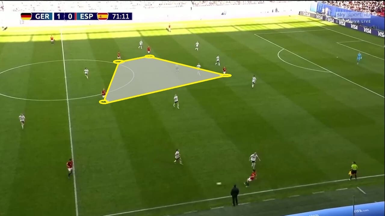 FIFA Women’s World Cup 2019 Spain China Tactical Analysis