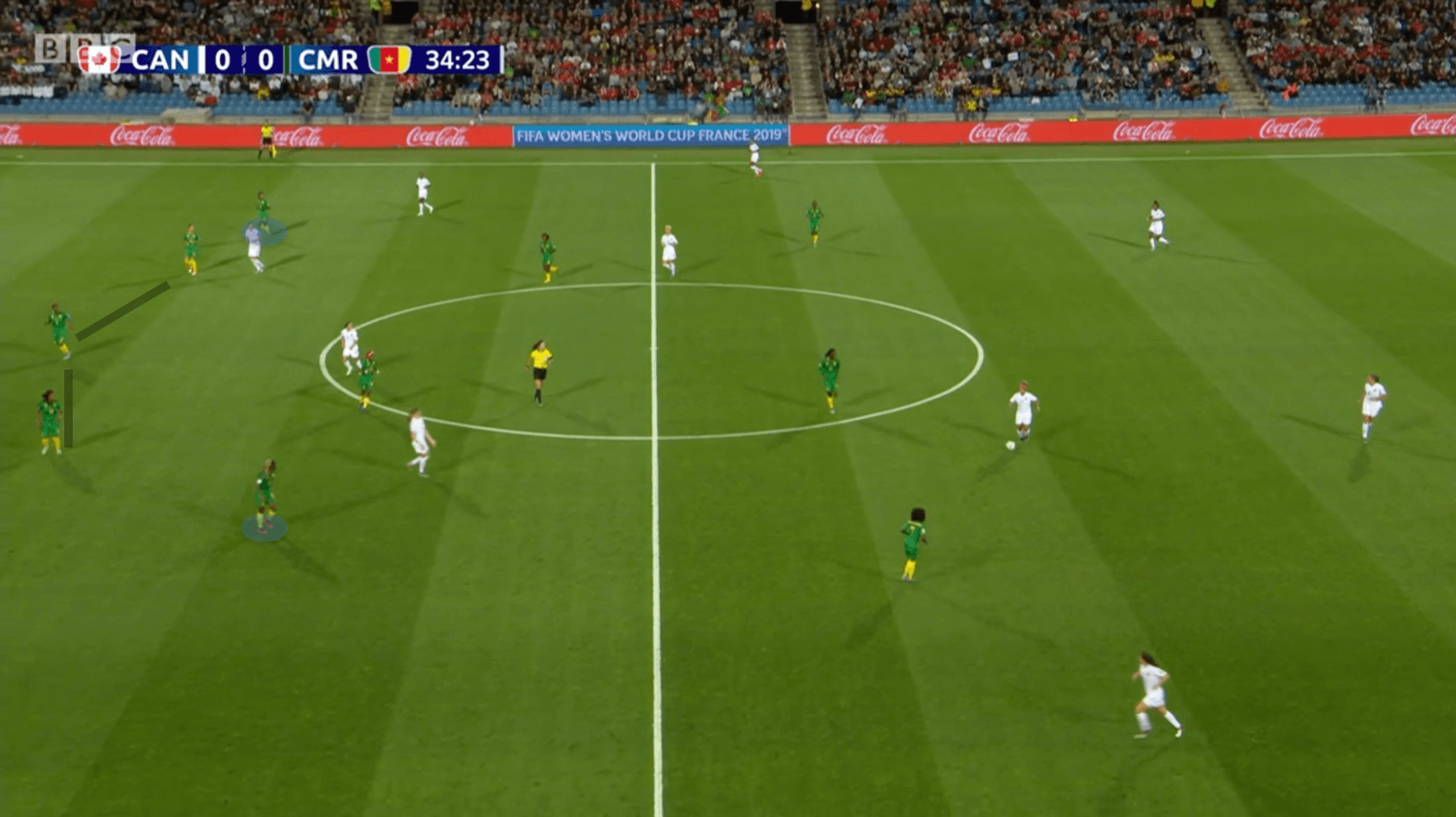 FIFA Women's World Cup 2019 Tactical Analysis: Canada vs Cameroon