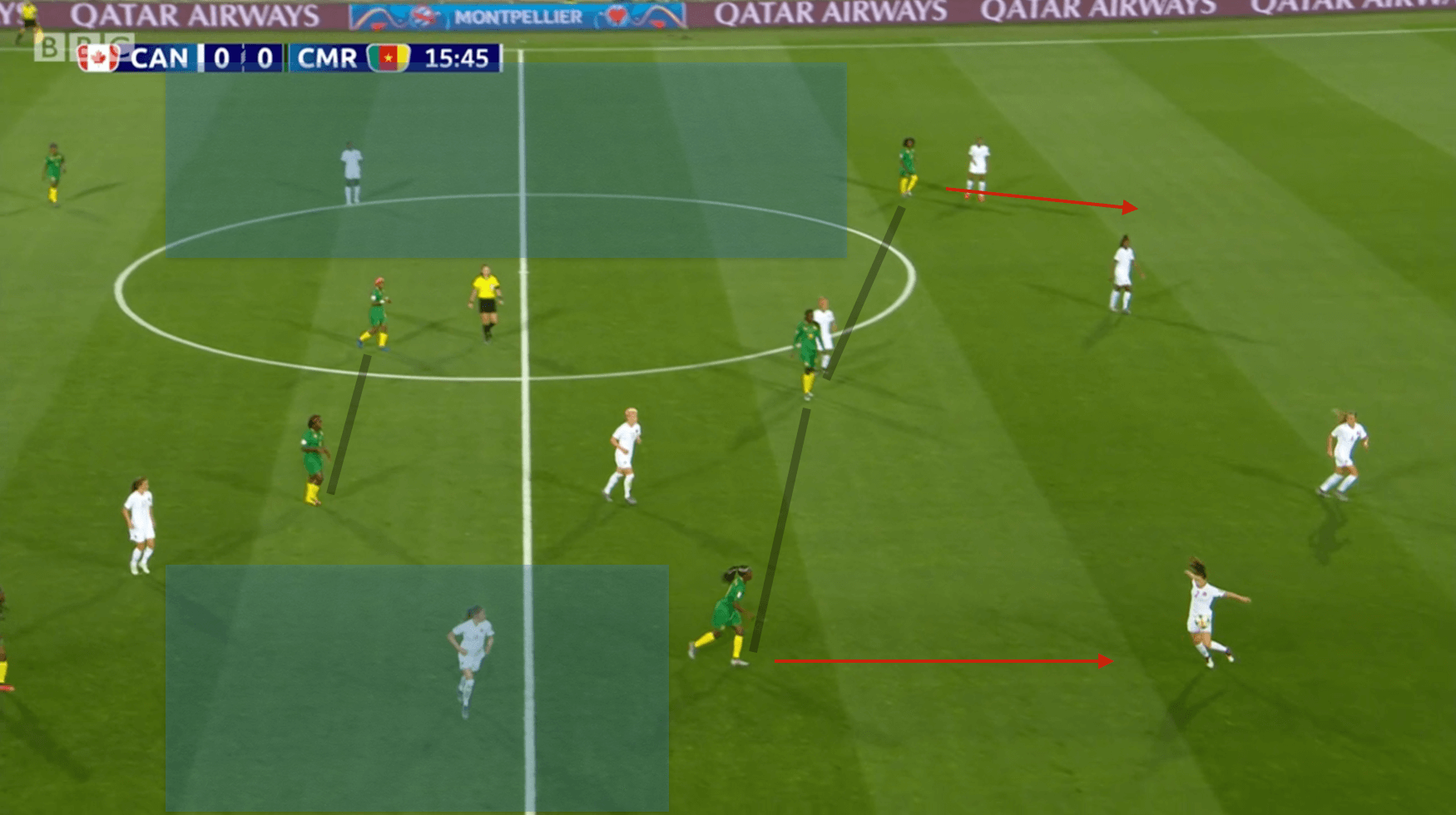 FIFA Women's World Cup 2019 Tactical Analysis: Canada vs Cameroon